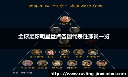 全球足球明星盘点各国代表性球员一览